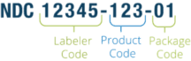 The Anatomy of a National Drug Code (NDC) - Lexis Nexis | Reed Tech
