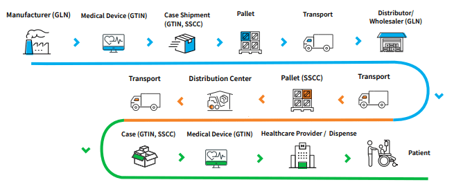 GDSN workflow at ReedTech.com