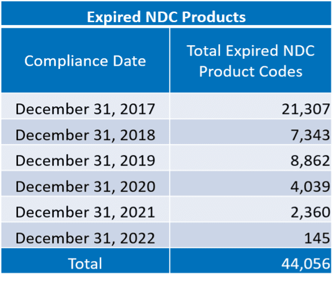 expiredndc