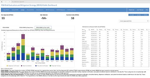 Public Dashboard Now Available for REMS Data